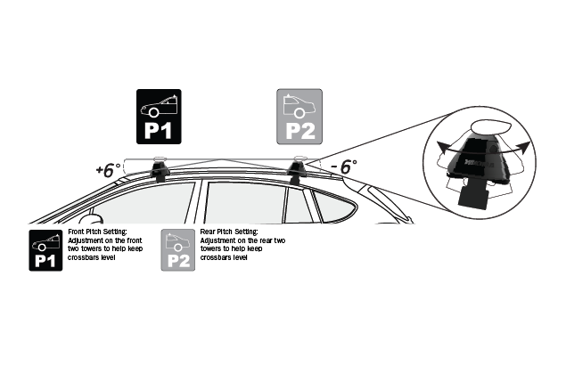 Yakima dakdragers voor Tesla Model 3 zijkant